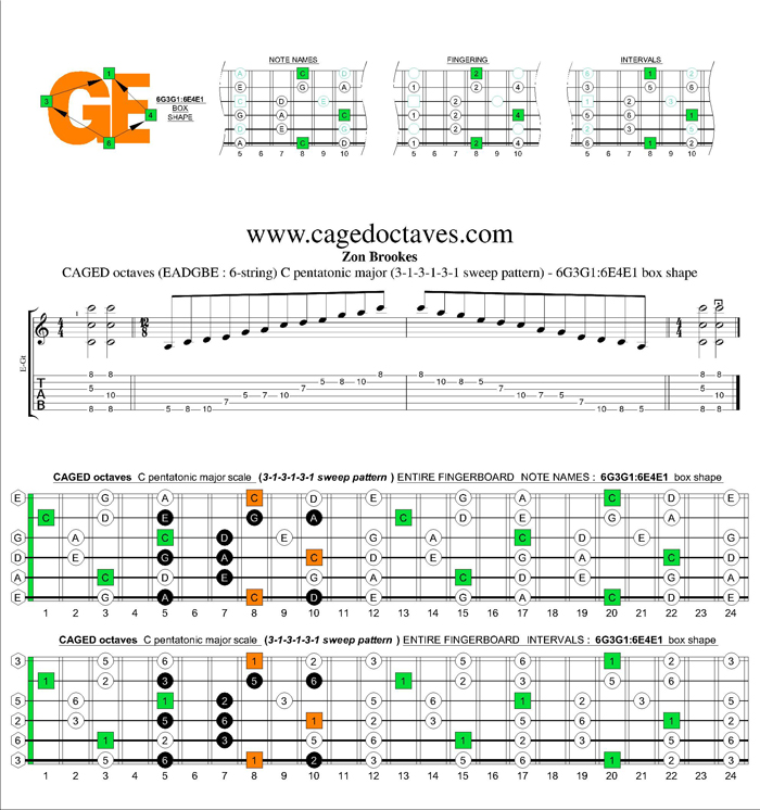 CAGED octaves C pentatonic major scale 313131 sweep pattern: 6G3G1:6E4E1 box shape